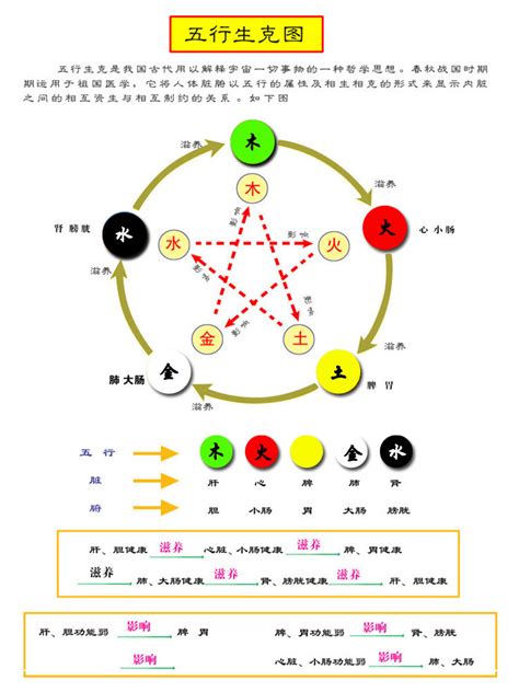 顏色的五行|五行元素代表什么颜色，对应的方位颜色关系